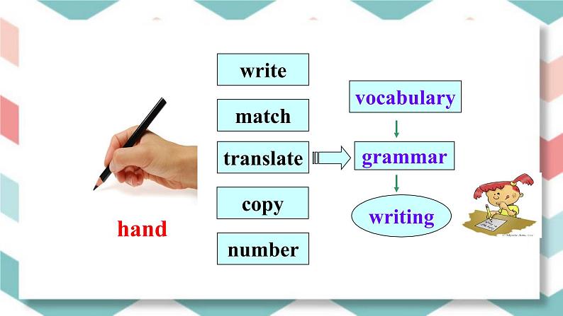 人教版英语九年级上册《Unit 1 Section A Grammar Focus-4c》课件07