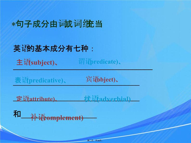 八年级上册英语句子成分基本句型课件第2页