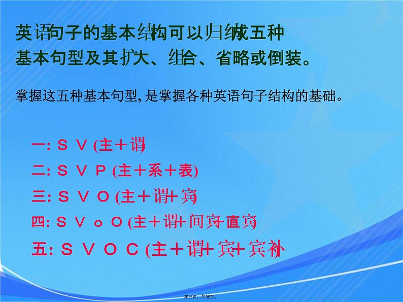 八年级上册英语句子成分基本句型课件第3页