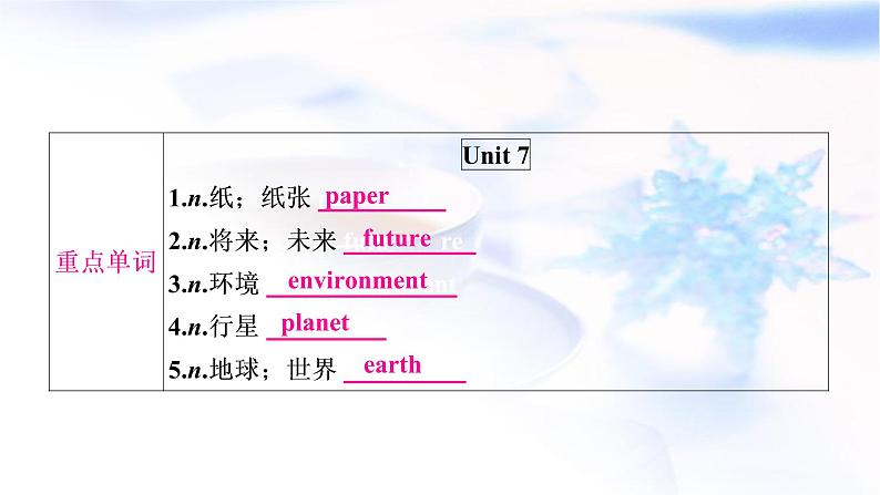 人教版中考英语考点精讲九 八年级（上)Units7-8基础检测课件第2页