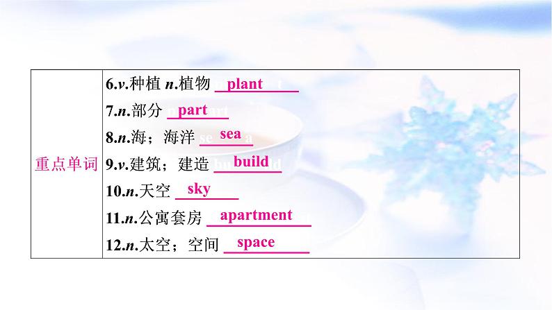 人教版中考英语考点精讲九 八年级（上)Units7-8基础检测课件第3页