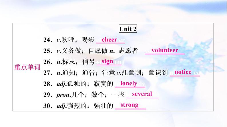 人教版中考英语考点精讲十一 八年级（下)Units1-2基础检测课件第5页