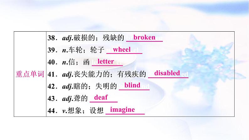 人教版中考英语考点精讲十一 八年级（下)Units1-2基础检测课件第7页