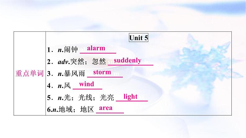 人教版中考英语考点精讲十三 八年级（下)Units5-6基础检测课件02