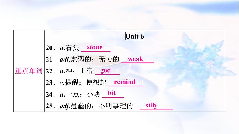 人教版中考英语考点精讲十三 八年级（下)Units5-6基础检测课件05