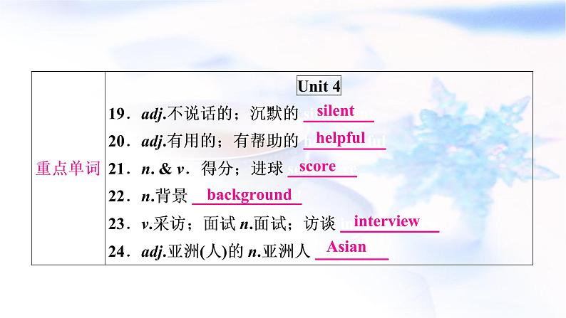 人教版中考英语考点精讲十七 九年级Units3-4基础检测课件05