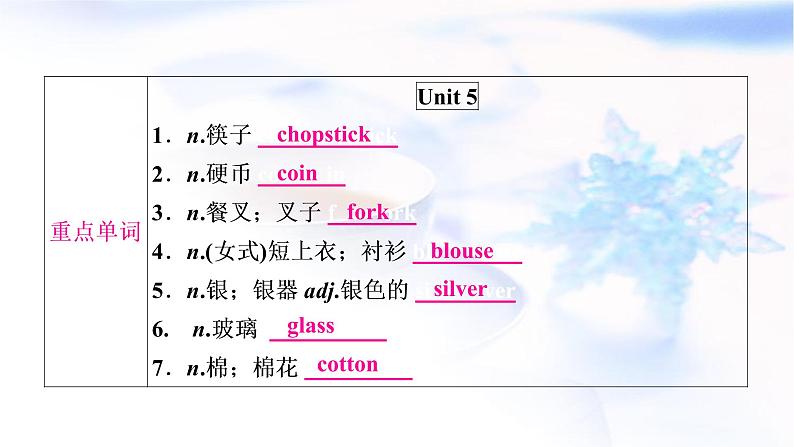 人教版中考英语考点精讲十八 九年级Units5-6基础检测课件02