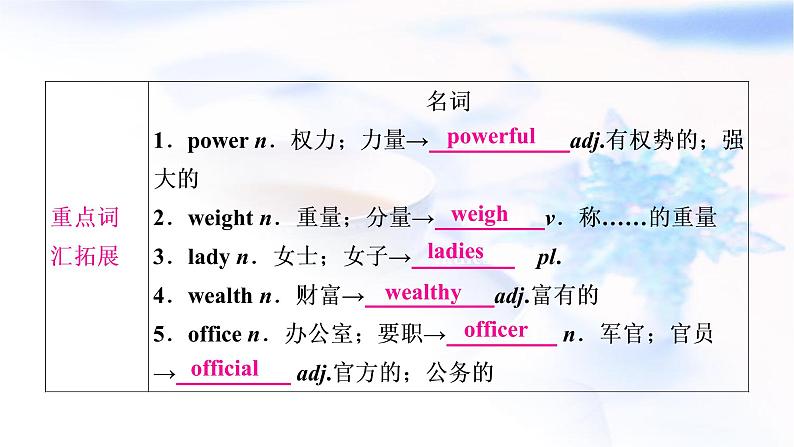 人教版中考英语考点精讲二十一 九年级Units11-12基础检测课件08