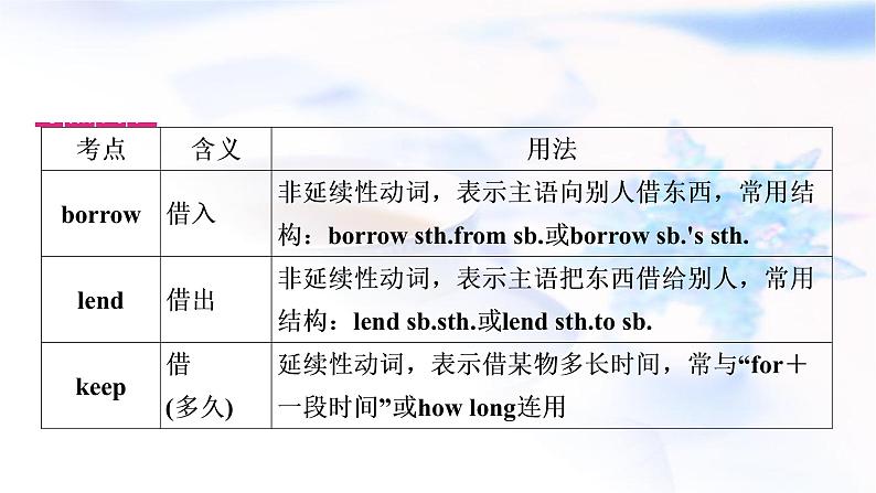 人教版中考英语复习考点精讲十二八年级(下)Units3－4教学课件第4页