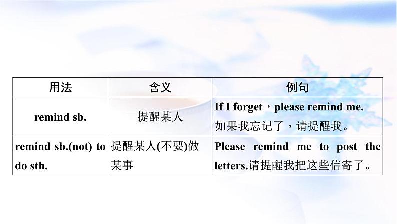 人教版中考英语复习考点精讲十三八年级(下)Units5－6教学课件04