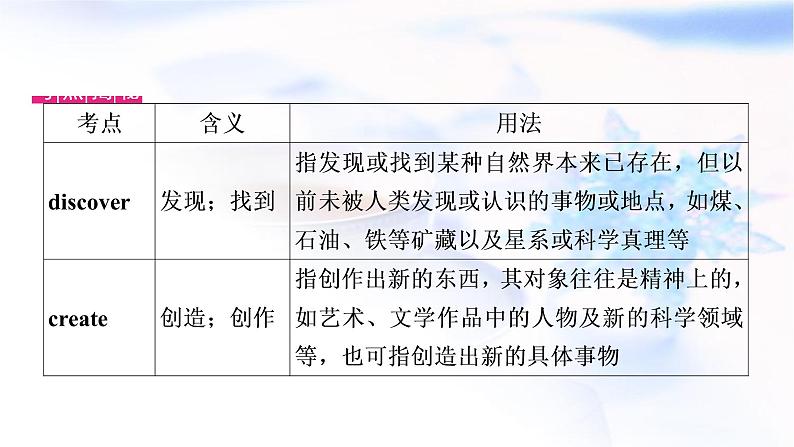 人教版中考英语复习考点精练十六九年级Units1－2教学课件05