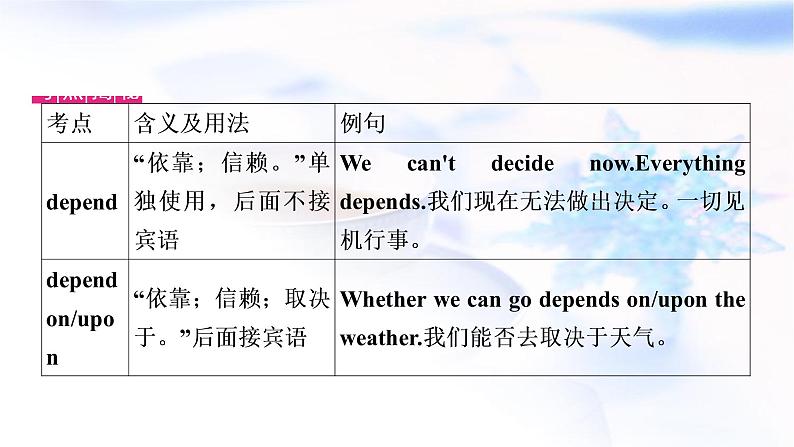 人教版中考英语复习考点精练十七九年级Units3－4教学课件05