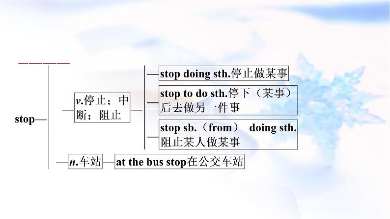 人教版中考英语复习考点精练十九九年级Units7－8教学课件05