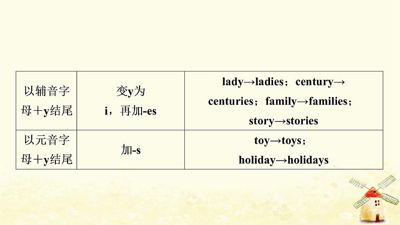 人教版中考英语复习专题突破一名词教学课件07