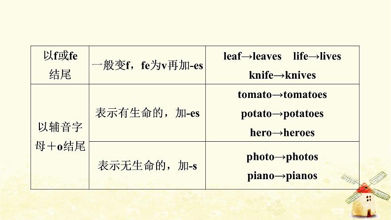 人教版中考英语复习专题突破一名词教学课件08