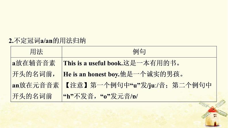 人教版中考英语复习专题突破三冠词教学课件第6页