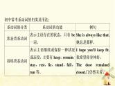 人教版中考英语复习专题突破八系动词和情态动词教学课件