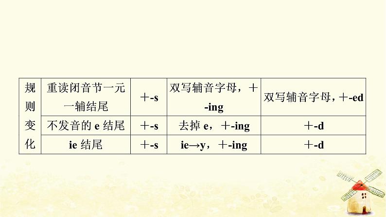 人教版中考英语复习专题突破十动词的时态和语态教学课件05