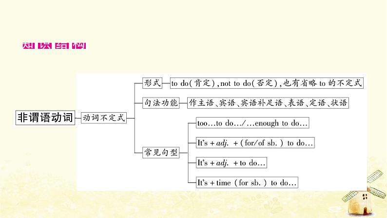 人教版中考英语复习专题突破十一非谓语动词教学课件02