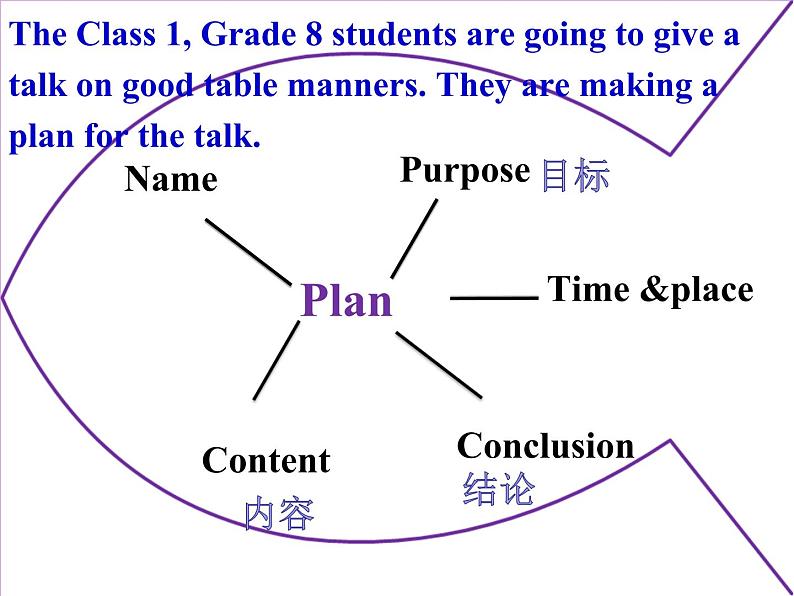 Unit5 Good manners Task课件 译林版英语八年级下册第8页