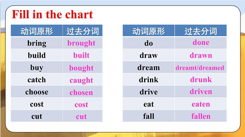 人教版英语九年级上册 Unit 6 第3课时(A Grammar Focus-4c) PPT课件03