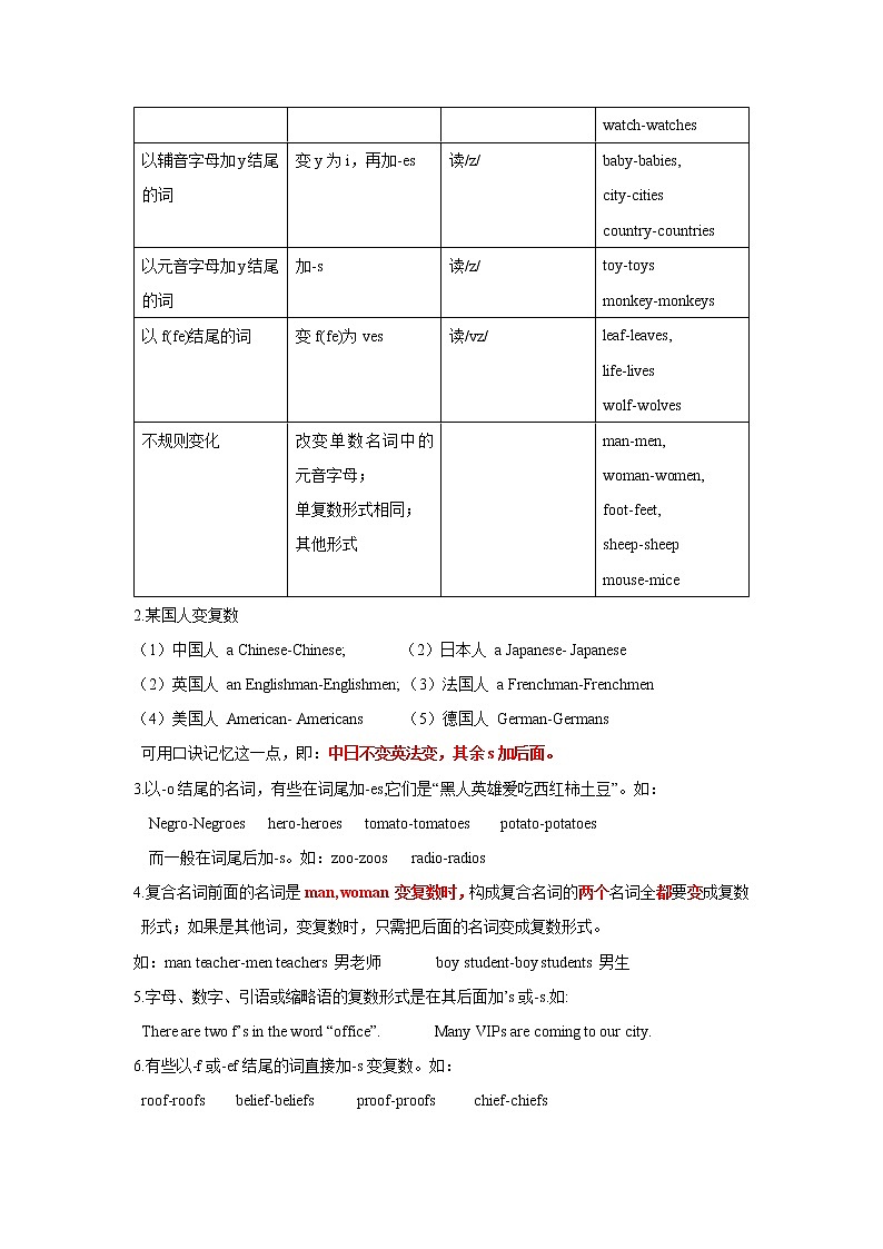 语法专题五 名词【考点精讲精练】-2023年中考语法一点通（学生版）第2页