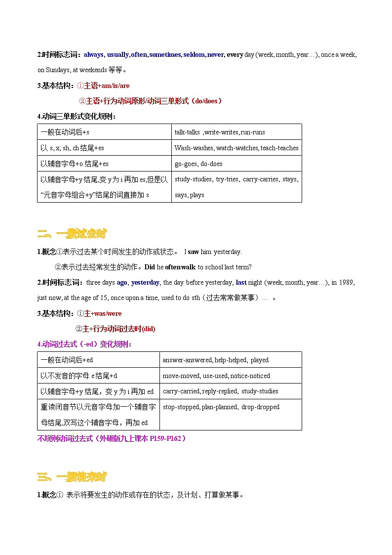 语法专题十 时态【考点精讲精练】-2023年中考语法一点通（学生版）第2页