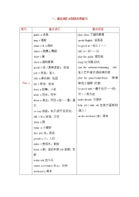 2022-2023年人教版英语七年级下册专项复习精讲精练：专题01 词汇&短语复习（原卷版+解析版）