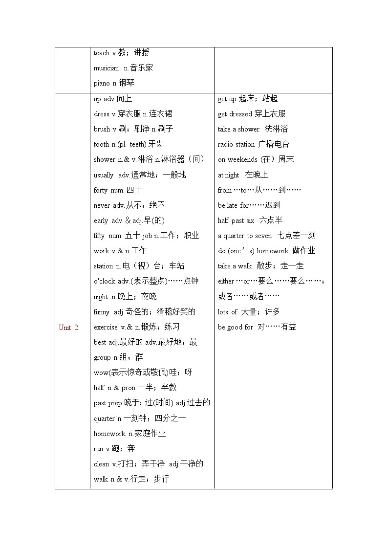 2022-2023年人教版英语七年级下册专项复习精讲精练：专题01 词汇&短语复习（原卷版）第2页