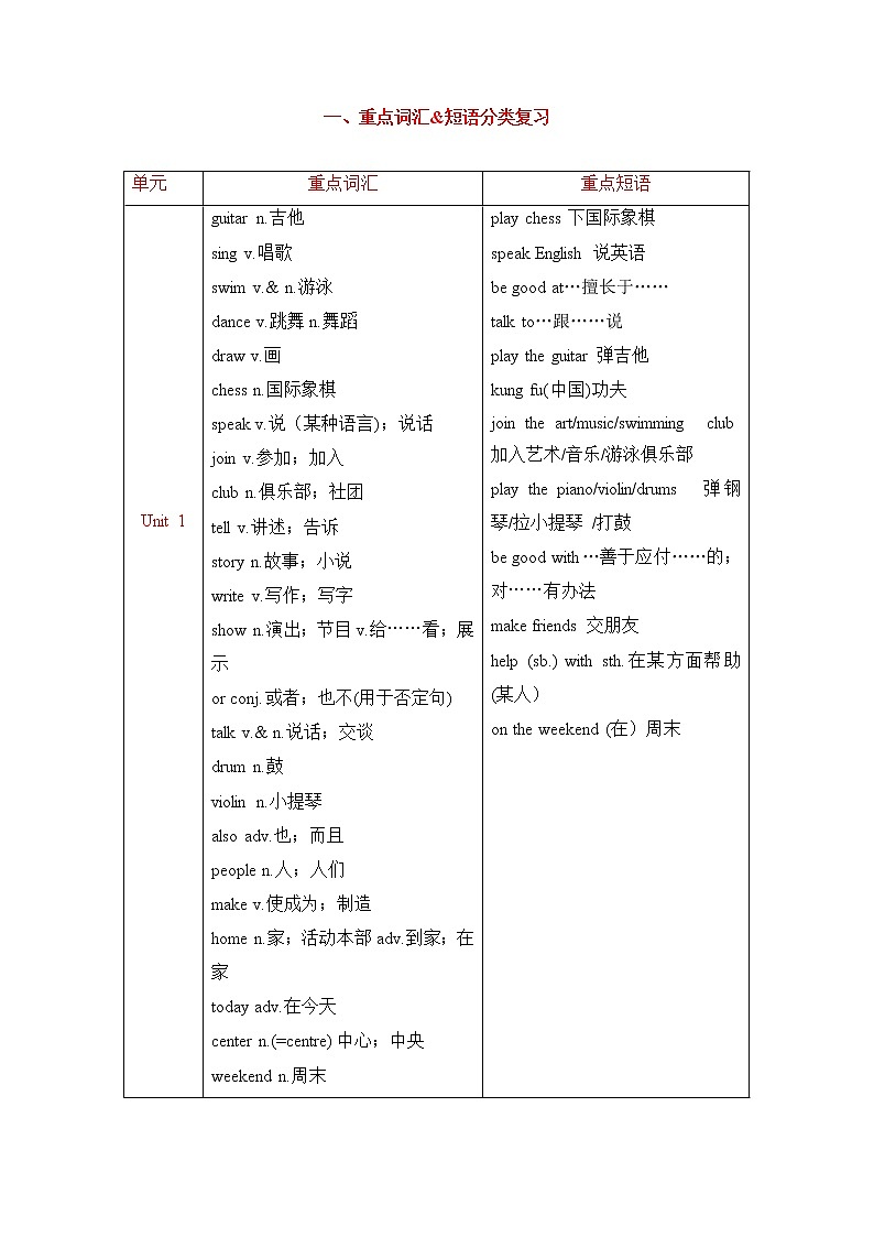 2022-2023年人教版英语七年级下册专项复习精讲精练：专题01 词汇&短语复习（解析版）第1页