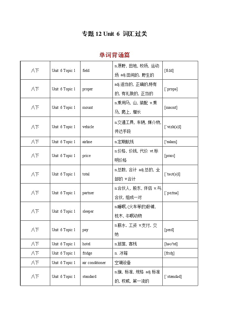 2022-2023年仁爱版英语八年级下册专项复习精讲精练：专题12 知识梳理（Unit 6 词汇过关）（原卷版+解析版）01