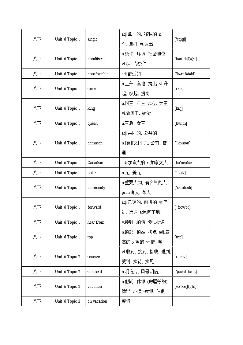 2022-2023年仁爱版英语八年级下册专项复习精讲精练：专题12 知识梳理（Unit 6 词汇过关）（原卷版+解析版）02