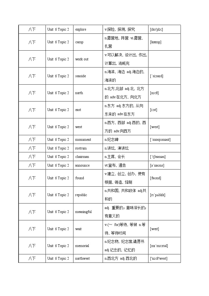 2022-2023年仁爱版英语八年级下册专项复习精讲精练：专题12 知识梳理（Unit 6 词汇过关）（原卷版+解析版）03