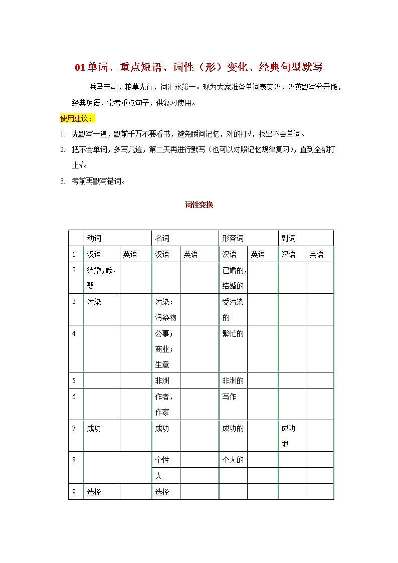 2022-2023年牛津译林版英语七年级下册专项复习精讲精练：01 单词、重点短语、词性（形）变化、经典句型默写（原卷版）第1页