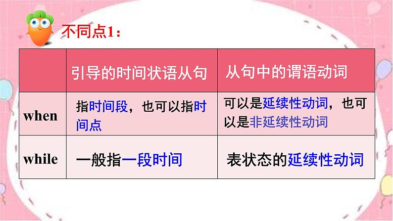 Unit5 SectionA Grammar Focus-4c 课件第5页