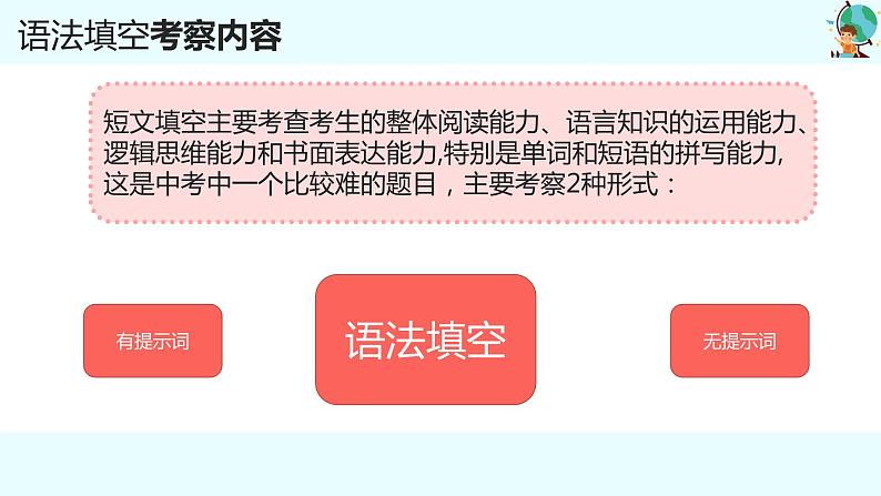 2023中考英语三轮冲刺 题型系列精讲精练专题02 语法填空课件PPT05