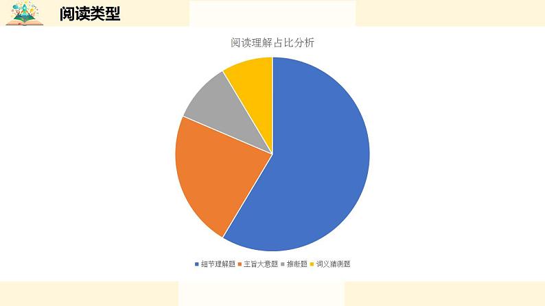 2023中考英语三轮冲刺 题型系列精讲精练专题05 阅读理解课件PPT06