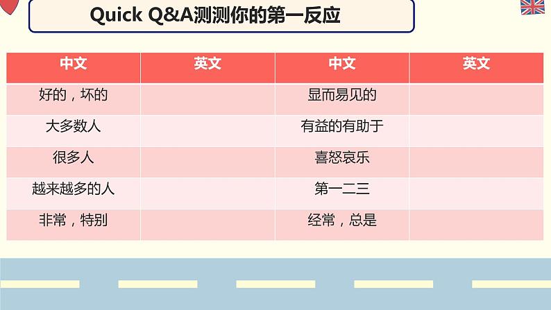 2023中考英语三轮冲刺 题型系列精讲精练专题06 中考写作好词积累课件PPT第6页