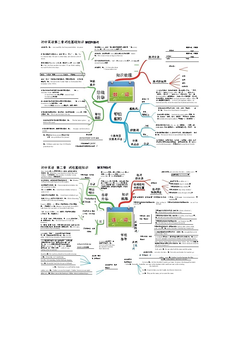 2023年中考英语总复习思维导图（牛津译林版）第3页