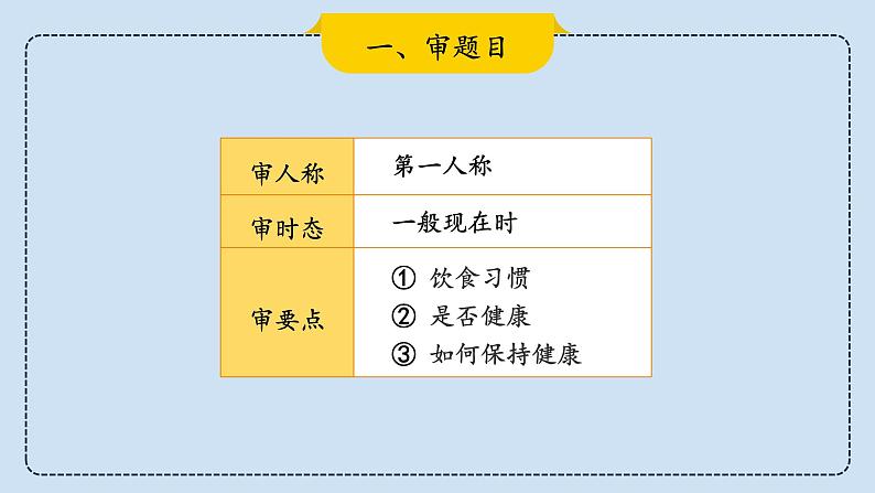 2023届考生必备中考热点话题写作指导精美课件 Lesson 3 健康类-1第6页