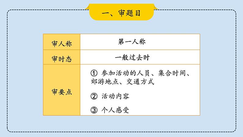 2023届考生必备中考热点话题写作指导精美课件 Lesson 1 郊游类-1第6页