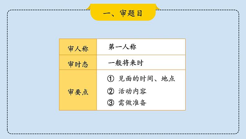 2023届考生必备中考热点话题写作指导精美课件 Lesson 2 郊游类-2第6页