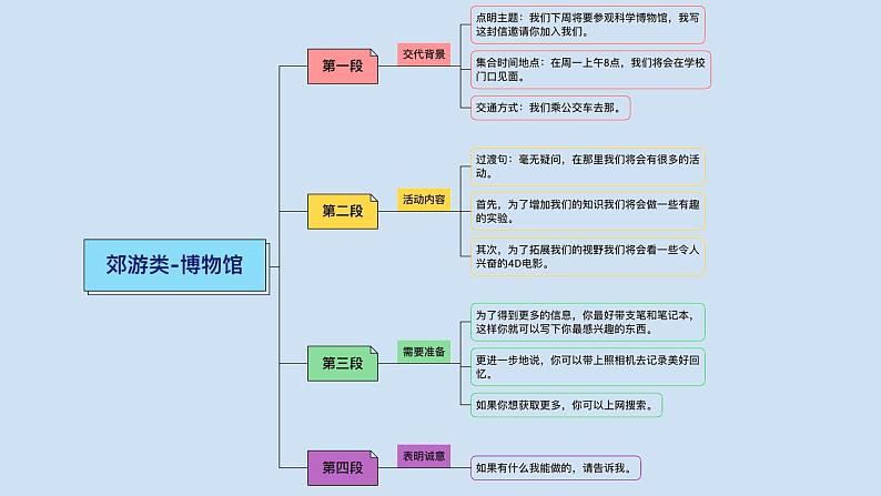 2023届考生必备中考热点话题写作指导精美课件 Lesson 2 郊游类-2第8页