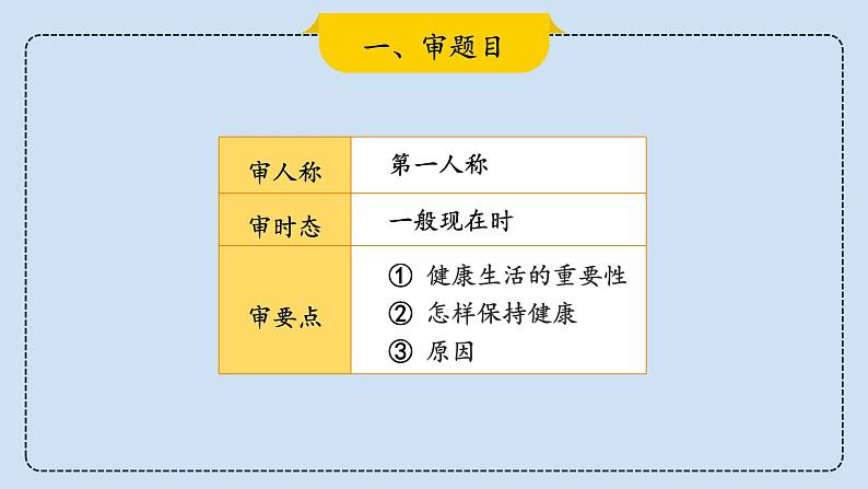 2023届考生必备中考热点话题写作指导精美课件 Lesson 4 健康类-2第6页