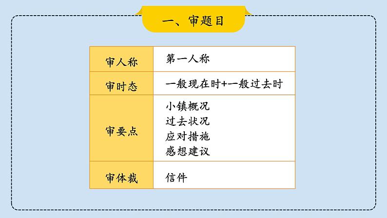 2023届考生必备中考热点话题写作指导精美课件 Lesson 6 环保类-1第6页