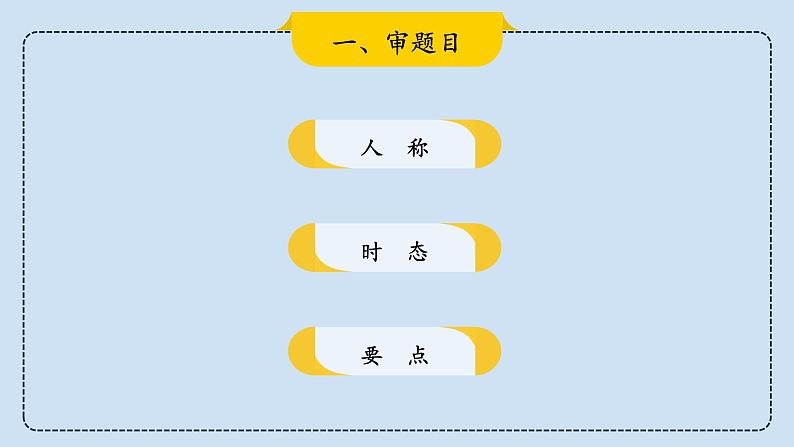 2023届考生必备中考热点话题写作指导精美课件 Lesson 8 环保类-3第4页