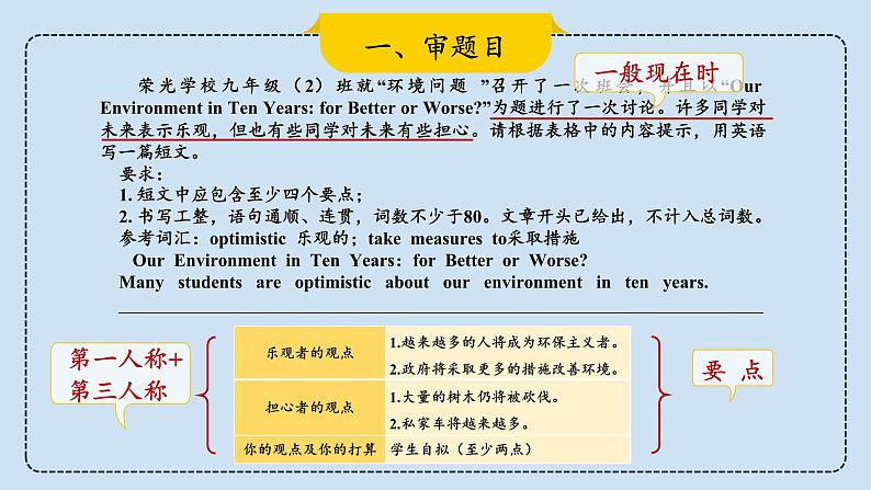 2023届考生必备中考热点话题写作指导精美课件 Lesson 8 环保类-3第5页