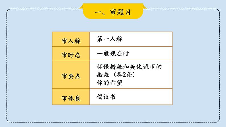 2023届考生必备中考热点话题写作指导精美课件 Lesson 7 环保类-2第6页