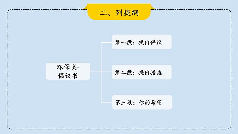 2023届考生必备中考热点话题写作指导精美课件 Lesson 7 环保类-2第7页