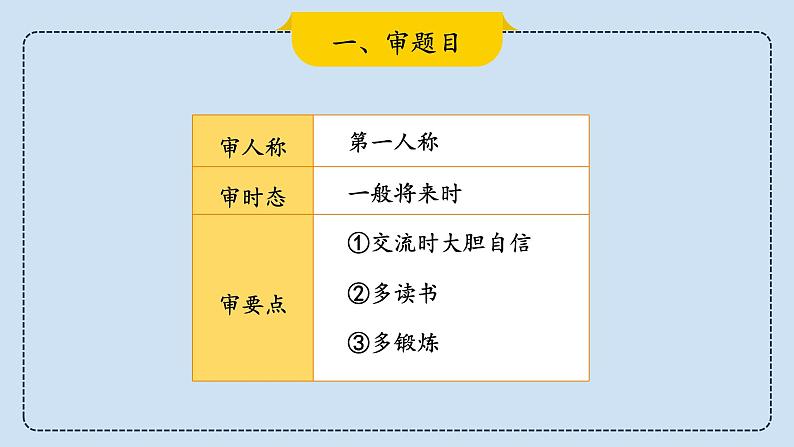 2023届考生必备中考热点话题写作指导精美课件 Lesson 10 计划安排类第6页